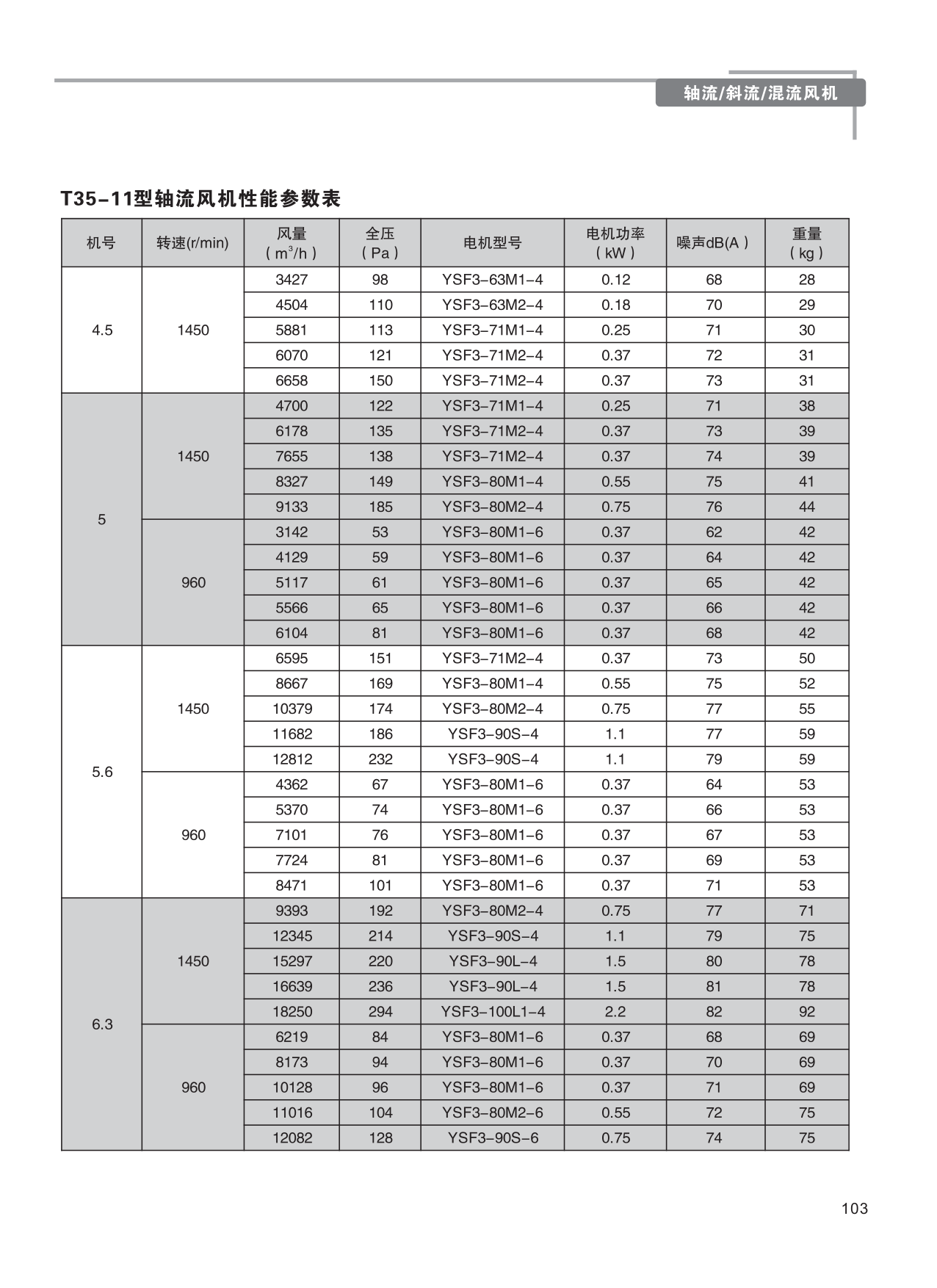 巨維風(fēng)機(jī)-選型版_109.png